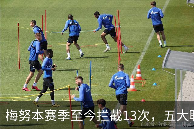 梅努本赛季至今拦截13次，五大联赛球员中最多